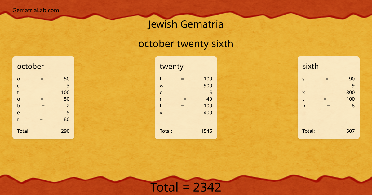 october twenty sixth in jewish Gematria
